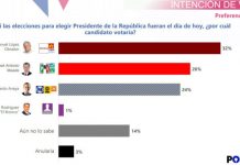 Con apoyo de indecisos, Meade a menos de 2 puntos de AMLO: POP Group